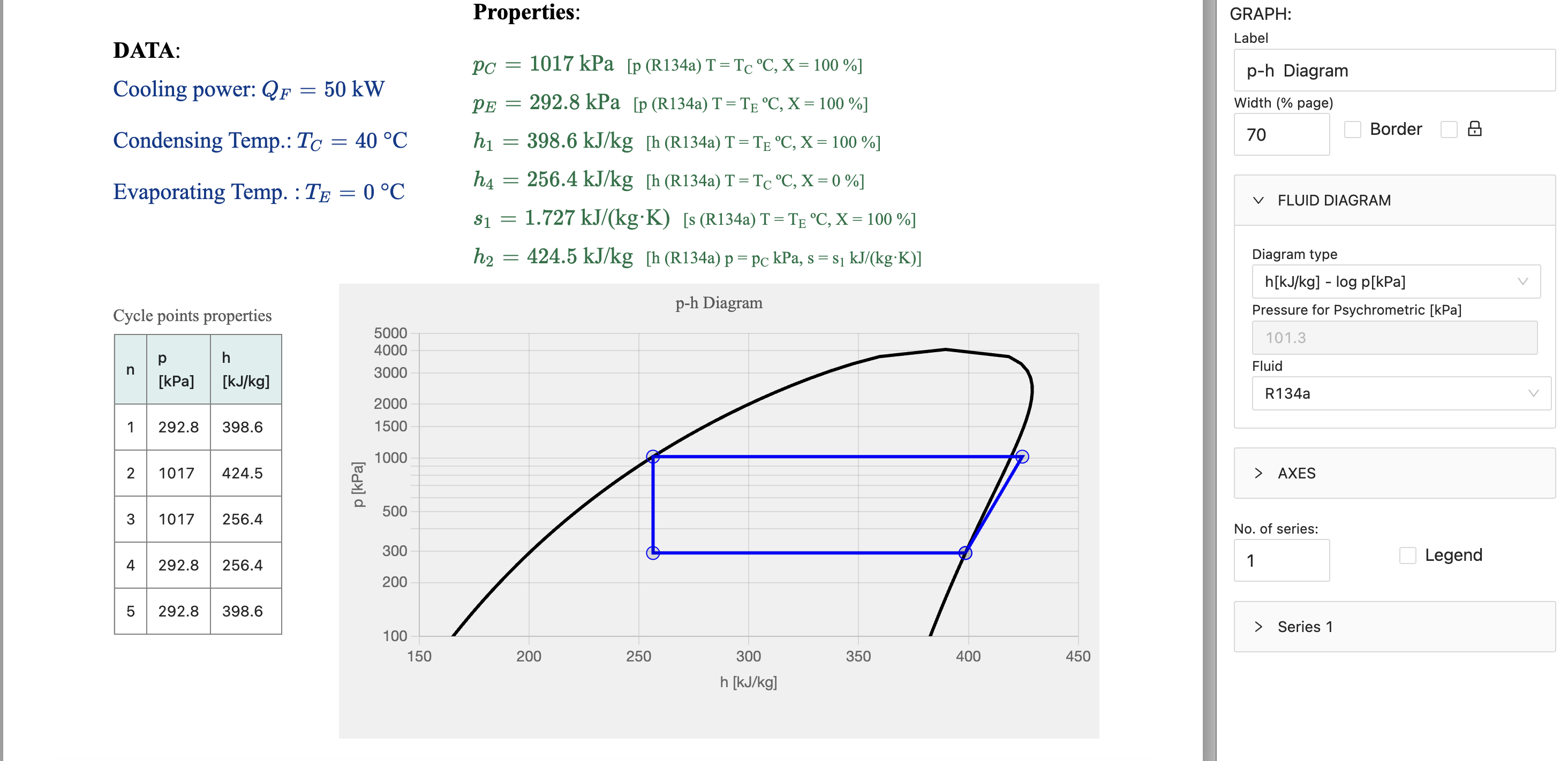 Fluids diagram